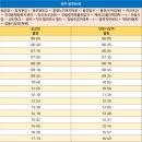 지산초사거리 이미지