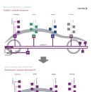 (주)데이타웨이엔지니어링 이미지