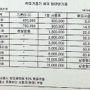 임대사
