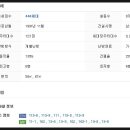 GS25 북삼대로점 이미지