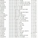 손앤이한의원 이미지