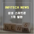 뉴스, 삼성 스마트폰 1위 탈환] 산업용장비 자동화기기 시스템 수리 판매 UV-LED 노광 경화 파츠앤픽스