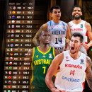 FIBA 남자 농구 세계 랭킹 Top 20 &amp; 아시아 랭킹 (last updated : 2022-09) 이미지