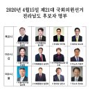 21대 국회의원 선거 전남지역 후보자 이미지