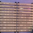 열정통닭 | [부산통닭 맛집] 야채통닭 사직직영점 사직동치킨의 자존심! 포장 할인까지 완벽한 사직동술집