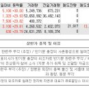 09월09일 상한가 종목 이유 (에코바이오, 지엔코, 유라테크, 큐로홀딩스) 이미지