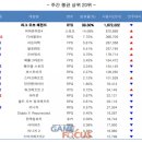 디아블로 PC방 이미지