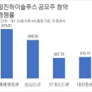 일진하이솔루스(주) 이미지