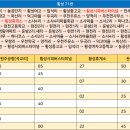 새말주유소 이미지