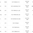 초희세탁 이미지