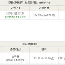 김해내외2차동아아파트 이미지