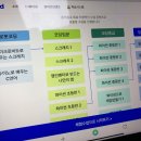코더랜드