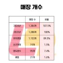 롯데 지알에스 주식회사(롯데리아) 이미지