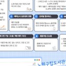 월계어린이도서관 이미지