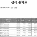 뉴스터디종합학원 - 해운대구 반여로 100 | 뉴스터디종합학원