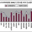순이비인후과의원 이미지