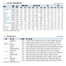 레이바이오 이미지