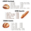 미사빵집 | [하남미사 맛집] 사워도우맛집 <치타 치아바타> 내돈내산 추천 후기 | 미사빵집추천
