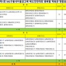 2019년 제1회 MG구봉새마을금고배 배드민턴대회 종합대진표 이미지