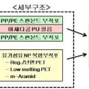 영남방수(주)