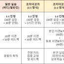 (주) 홍빈네크워크 코리아 | KAC 코치 자격증 취득을 위한 실습 50시간을 전략적으로 채우는 법, (코치더코치 활용법 &amp; 코칭 실습...