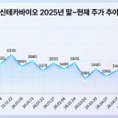 (주)비에스씨트레이딩
