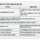 퀴어신학의 동성애 옹호 주장, 미디어까지 침투 이미지