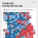 완전우세지역 진보 98대 보수 71로 첫 역전...진보 텃밭은 이제 수도권 이미지