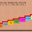 망미1-202 이미지