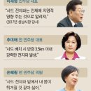 북괴 공산당과 주사파, 종북, 친북, 북괴 간첩과 입법부, 사법부, 행정부 체제에 99,9999%가 영적인 정체성은 '초록은 동색이다' 이미지