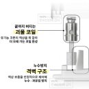 하이도그 이미지