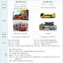 (주)노랑풍선시티버스 이미지