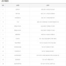 우리들주공수퍼 이미지