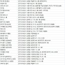 화성헬스장