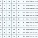 경북유치원 이미지