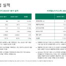 시티에너지