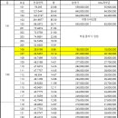 삼정이편한공인중개사사무소 이미지