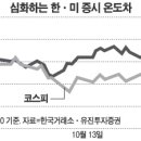 [오늘 실시간 미국증시(다우지수,나스닥지수)] 이미지