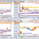 상한가매매 핵심정보 (내일 최고가 급등 예상 상한가종목 정보 포함) - 2023년 3월 2일 이미지