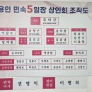 중앙동사무소