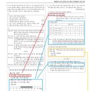 [25초등A5]상반행동 차별강화 vs 지속시간강화계획 2부 이미지