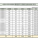 P플러스행정사사무소 | LH 국민임대 청년 1인가구 37형 당첨/주택열람 후기