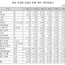 [핵폭탄 비밀 폭로]납입보험료 122만원, 해약하니 2만원만 돌려줘? 이미지