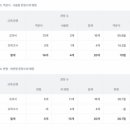 양곡고등학교 이미지