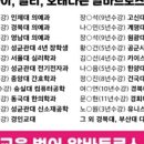 알바트로스학원 - 수성구 달구벌대로496길 19 | 알바트로스학원