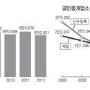 주택거래 실종… '부동산 생태계' 가 흔들린다 이미지