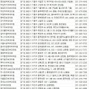 오피부과의원 이미지