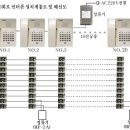 인터폰 설치계통도 및 배선도 [코멕스] 이미지