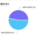덕산중학교 | 윤선생IGSE 부천오정학원 재원생중 가장 많은 회원이 다니는 덕산중학교를 알아봅니다