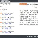 광교도청공인중개사사무소 이미지